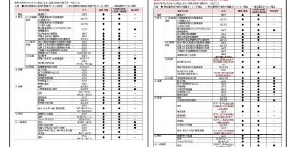 既存建築物の現況調査ガイドライン・緩和措置に関する解説集の第2版が